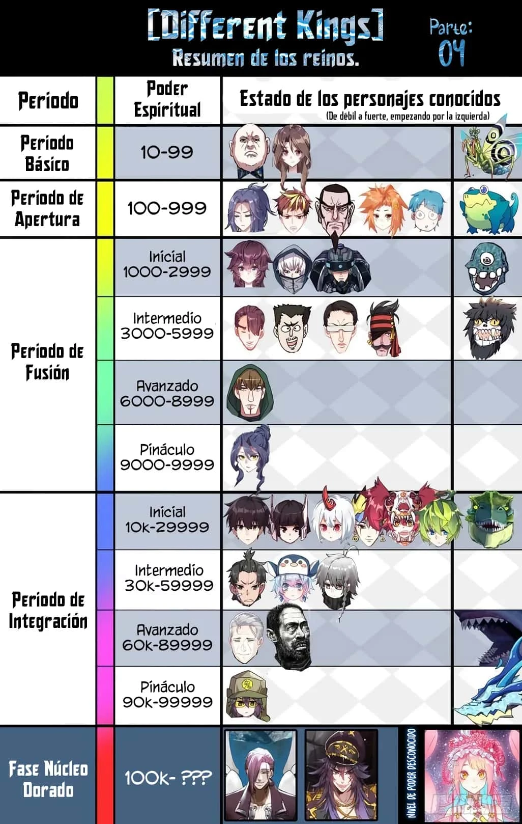 Página 14