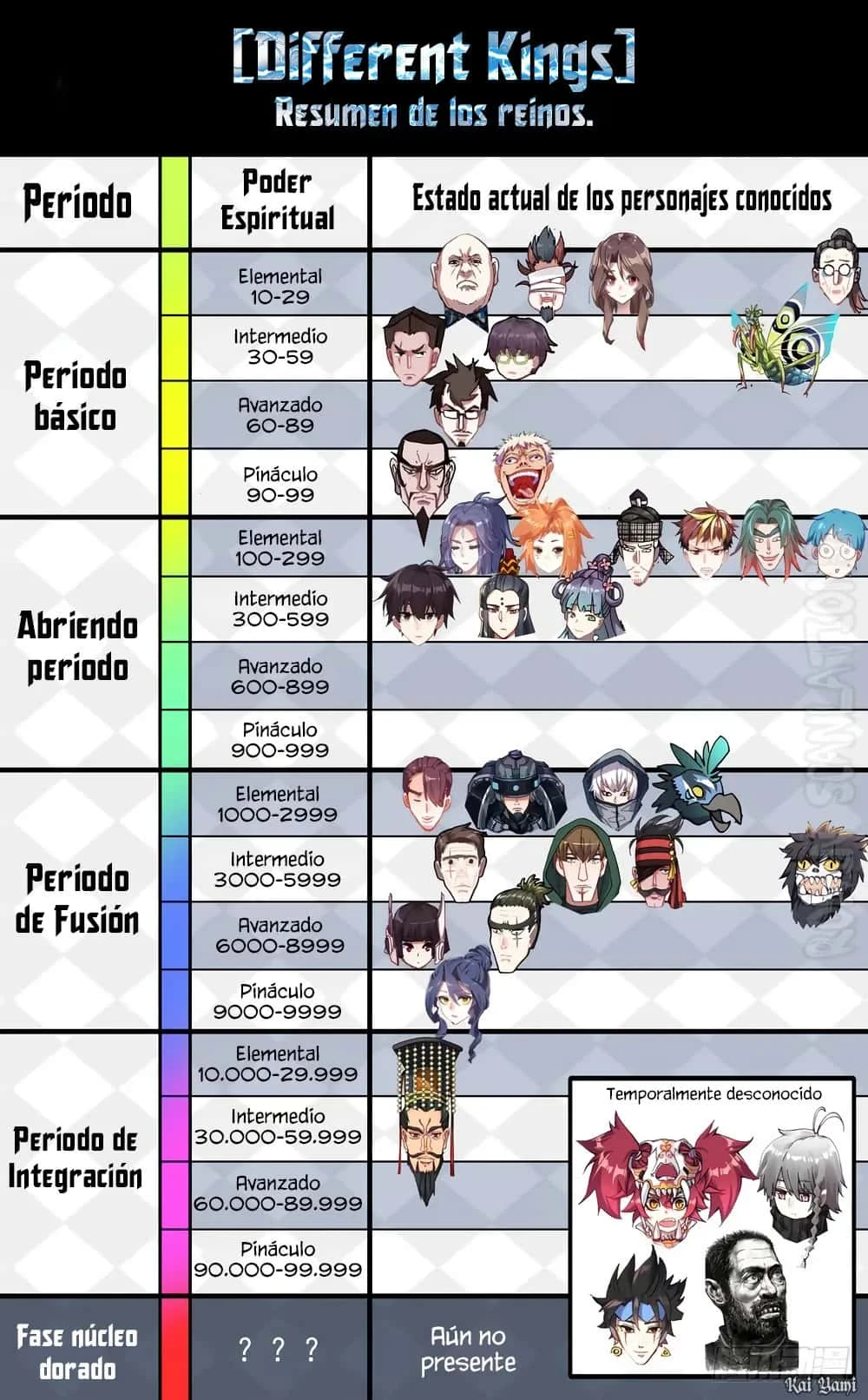 Página 16