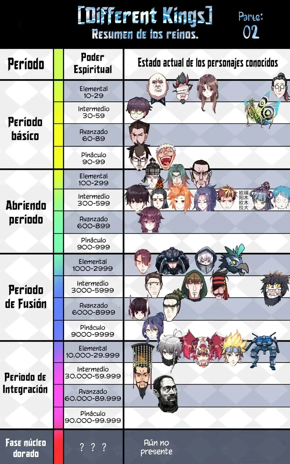 Página 17